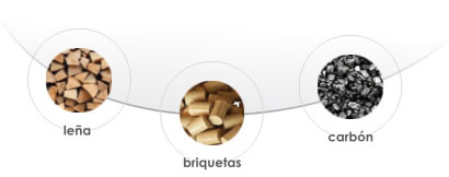 Imagen de combustible leña, briquetas y carbon